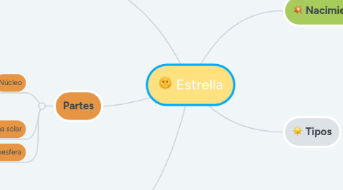 Mind Map: Estrella