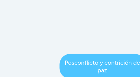 Mind Map: Posconflicto y contrición de paz