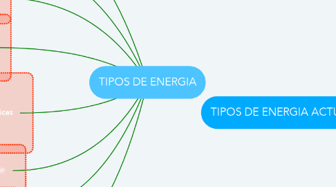 Mind Map: TIPOS DE ENERGIA