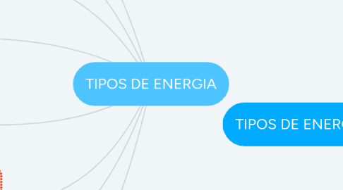 Mind Map: TIPOS DE ENERGIA