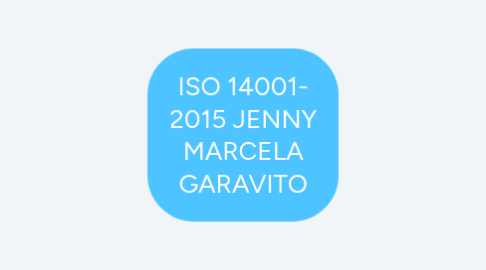 Mind Map: DIAGNOSTICO EMPRESARIAL - JENNY MARCELA GARAVITO