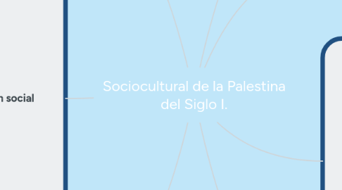 Mind Map: Sociocultural de la Palestina del Siglo I.