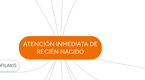 Mind Map: ATENCIÓN INMEDIATA DE RECIÉN NACIDO