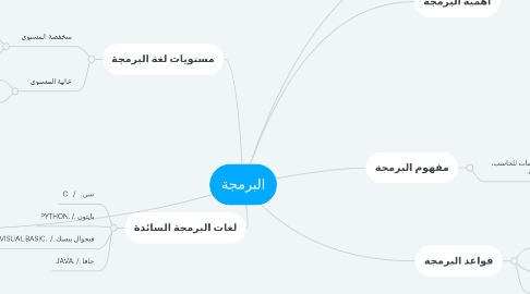 Mind Map: البرمجة