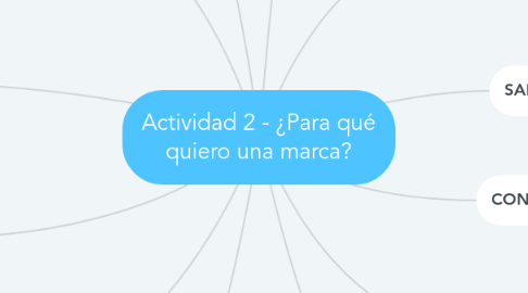 Mind Map: Actividad 2 - ¿Para qué quiero una marca?