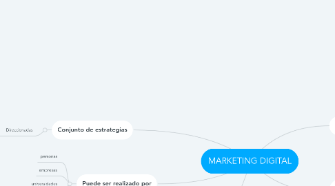 Mind Map: MARKETING DIGITAL