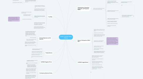 Mind Map: Grade 11: United States History
