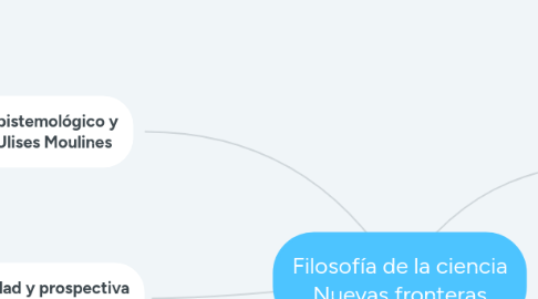 Mind Map: Filosofía de la ciencia Nuevas fronteras