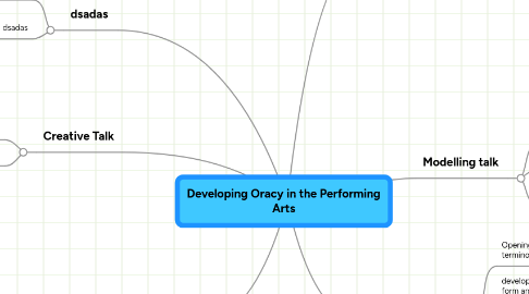 Mind Map: Developing Oracy in the Performing Arts