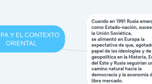 Mind Map: EUROPA Y EL CONTEXTO ORIENTAL