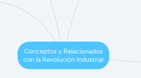 Mind Map: Conceptos y Relacionados con la Revolución Industrial