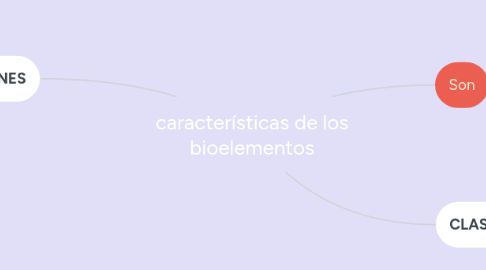 Mind Map: características de los bioelementos