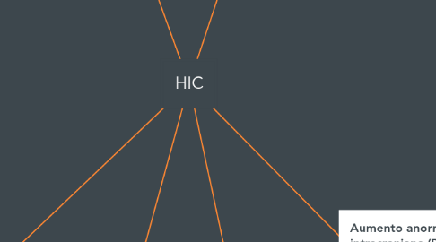 Mind Map: HIC