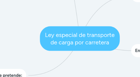 Mind Map: Ley especial de transporte de carga por carretera