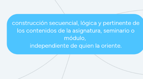 Mind Map: construcción secuencial, lógica y pertinente de los contenidos de la asignatura, seminario o módulo, independiente de quien la oriente.