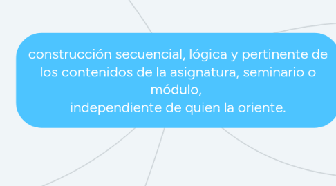 Mind Map: construcción secuencial, lógica y pertinente de los contenidos de la asignatura, seminario o módulo,  independiente de quien la oriente.