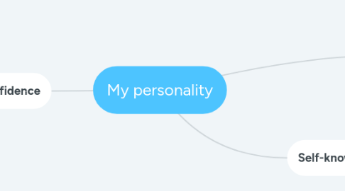 Mind Map: My personality