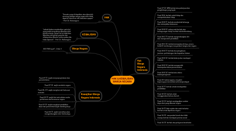 Mind Map: HAK & KEWAJIBAN WARGA NEGARA