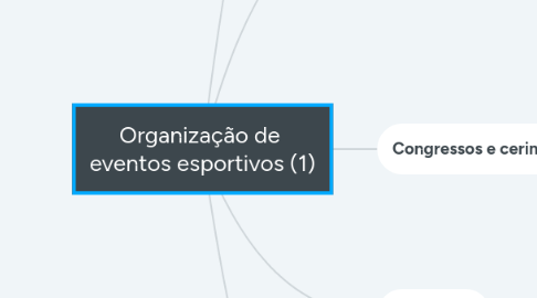 Mind Map: Organização de eventos esportivos (1)
