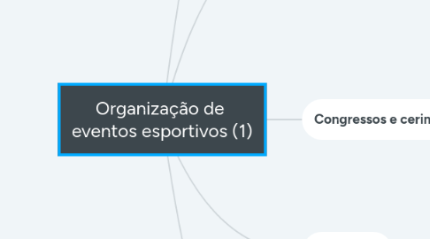 Mind Map: Organização de   eventos esportivos (1)