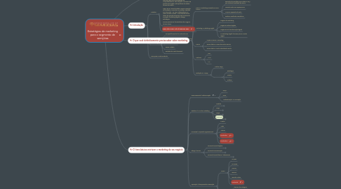 Mind Map: Estratégias de marketing para o segmento de semijóias