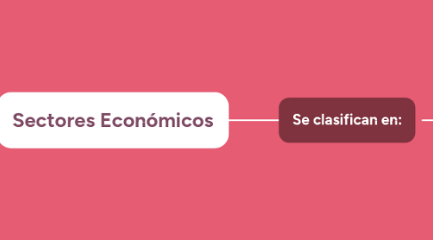 Mind Map: Sectores Económicos