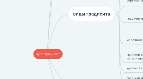 Mind Map: курс "градиент"