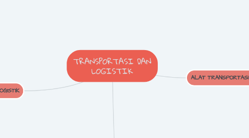 Mind Map: TRANSPORTASI DAN LOGISTIK