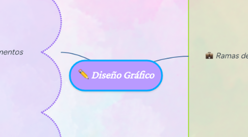 Mind Map: Diseño Gráfico