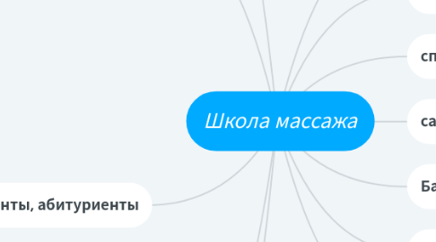 Mind Map: Школа массажа