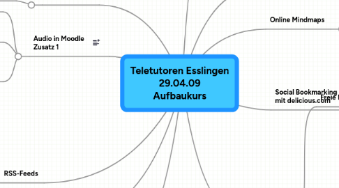 Mind Map: Teletutoren Esslingen 29.04.09 Aufbaukurs