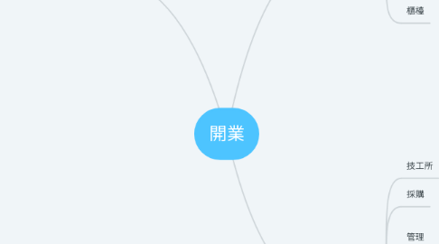 Mind Map: 開業