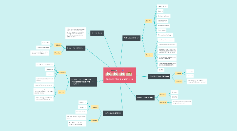 Mind Map: Endodontics's material