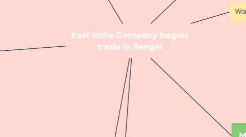 Mind Map: East India Company begins trade in Bengal