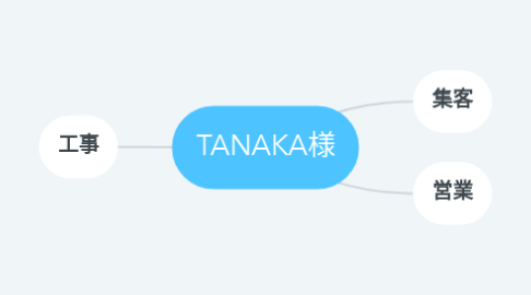 Mind Map: TANAKA様