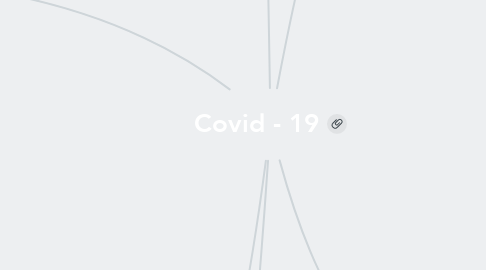 Mind Map: Covid - 19