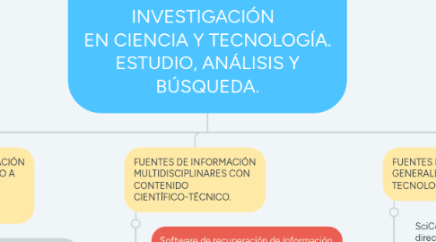 Mind Map: FUENTES DE INFORMACIÓN Y BASES DE DATOS PARA INVESTIGACIÓN EN CIENCIA Y TECNOLOGÍA. ESTUDIO, ANÁLISIS Y BÚSQUEDA.