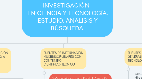 Mind Map: FUENTES DE INFORMACIÓN Y BASES DE DATOS PARA INVESTIGACIÓN   EN CIENCIA Y TECNOLOGÍA. ESTUDIO, ANÁLISIS Y BÚSQUEDA.