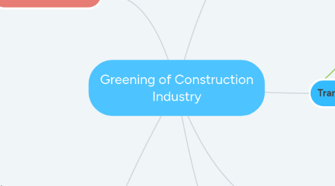 Mind Map: Greening of Construction Industry