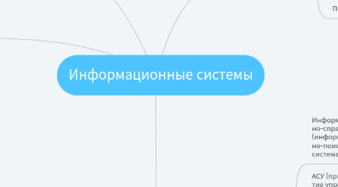 Mind Map: Информационные системы