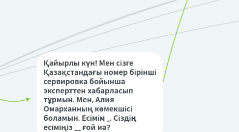 Mind Map: Скрипт продаж