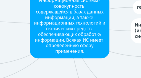 Mind Map: Информационная система- совокупность  содержащейся в базах данных информации, а также  информационных технологий и технических средств,  обеспечивающих обработку информации. Всякая ИС имеет  определенную сферу применения.