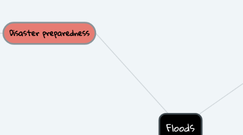 Mind Map: Floods