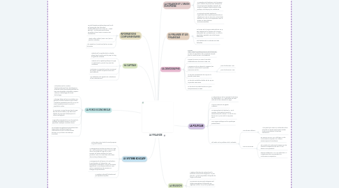 Mind Map: LA FINLANDE