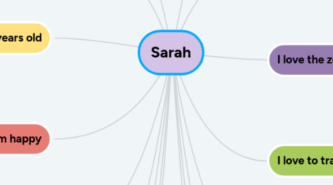 Mind Map: Sarah