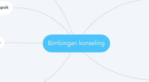 Mind Map: Bimbingan konseling