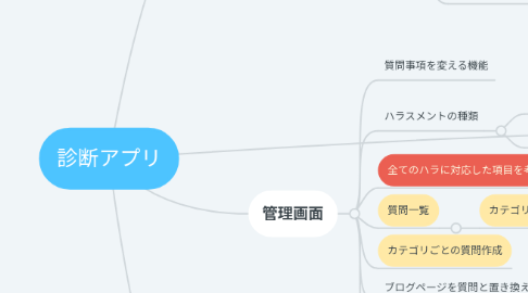 Mind Map: 診断アプリ