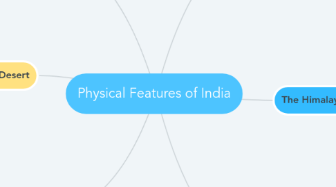 Mind Map: Physical Features of India