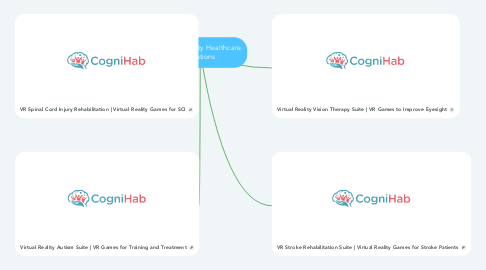 Mind Map: Virtual Reality Healthcare Solutions