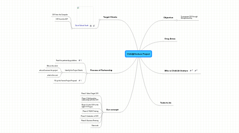 Mind Map: Child@Venture Project